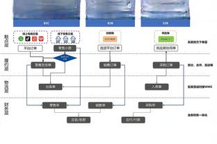 劳模！本赛季场均上场时间排行：范乔丹37.8分钟第二 杜兰特第四